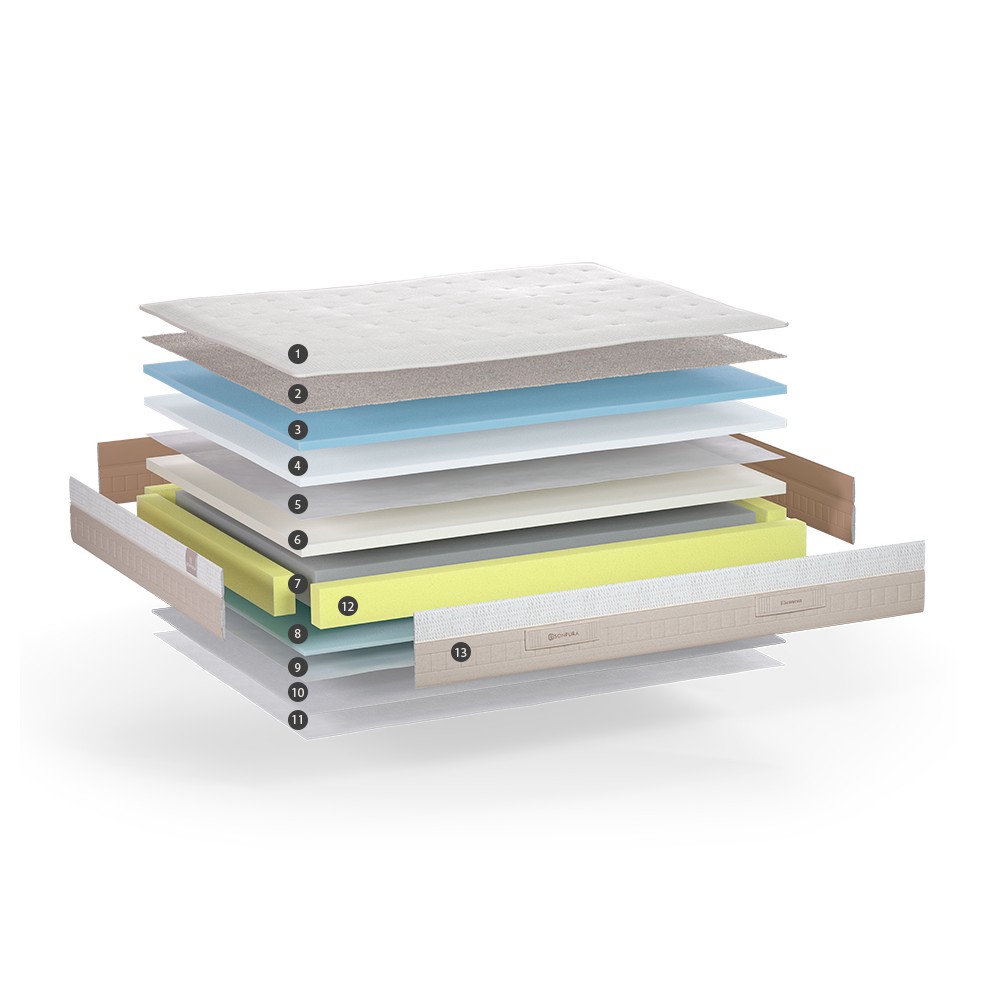 Colchón Sonpura Element