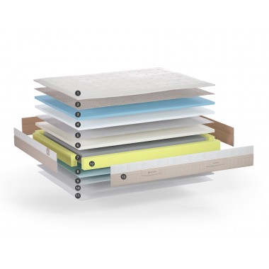 Colchón Sonpura Element